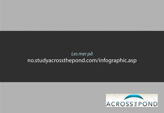 Internasjonale studenter i Storbritannia: Infographic