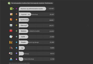 Internasjonale studenter i Storbritannia: Infographic