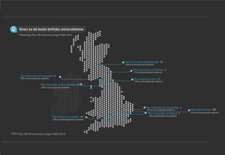 Internasjonale studenter i Storbritannia: Infographic