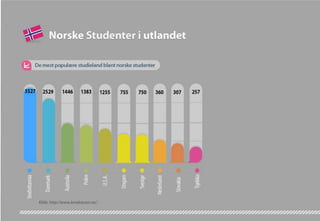 Internasjonale studenter i Storbritannia: Infographic