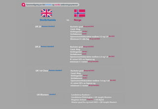Internasjonale studenter i Storbritannia: Infographic
