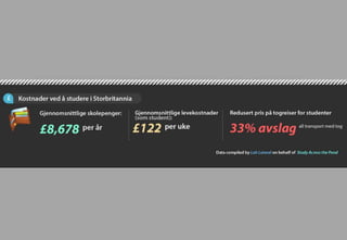 Internasjonale studenter i Storbritannia: Infographic