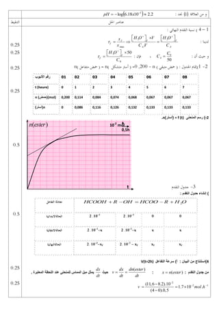 ‫العالقة‬ ‫من‬ ‫و‬
 
1
: ‫جند‬
  2
.
2
10
18
.
6
log 3


 
x
pH
‫احلل‬ ‫عناصر‬
‫التنقيط‬
1
–
4
: ‫النهائي‬ ‫التقدم‬ ‫نسبة‬ )
: ‫لدينا‬
3 3
max .
f f f
f
A A
H O V H O
x
x C V C

 
   

   
  
: ‫أن‬ ‫حيث‬ ‫و‬
50
0
C
CA 
: ‫فإن‬ ،
3
0
50
f
f
H O
C


  
 

2
-
1
)
: ‫اجلدول‬ ‫إمتام‬
)
‫متبقي‬ ‫محض‬
(
- n
=0 ,200
‫متشكل‬ ‫أسرت‬ (
n(
‫متفاعل‬ ‫محض‬ ( =
n(
2
-
)
‫المنحنى‬ ‫رسم‬
= f (t)
)‫(أستر‬
n
.
3
-
‫التقدم‬ ‫جدول‬
: ‫التقدم‬ ‫حدول‬ ‫إنشاء‬ )
4
‫)استنتاج‬
‫التفاعل‬ ‫سرعة‬ )‫أ‬ : ‫البٌان‬ ‫من‬
V(t=2h)
: ‫التقدم‬ ‫جدول‬ ‫من‬
)
(ester
n
x 
:
dt
ester
dn
dt
dx
v
)
(


‫حٌث‬
dt
dx
. ‫المعتبرة‬ ‫اللحظة‬ ‫عند‬ ‫للمنحنى‬ ‫المماس‬ ‫مٌل‬ ‫ٌمثل‬
2
2 1
(11,6 8.2).10
1.7 10 .
(4 0).0,5
v mol h

 

  

08
07
06
05
04
03
02
01
‫األنبوب‬ ‫رقم‬
7
6
5
4
3
2
1
0
t (heure)
0,067
0,067
0,067
0,068
0,074
0,084
0,114
0,200
n )‫((حمض‬mol)
0,133
0,133
0,133
0,132
0,126
0,116
0,086
0
)‫(أستر‬n
2
HCOOH R OH HCOO R H O
    
‫التفاعل‬ ‫معادلة‬
1
1
2 .10-1
2 .10-1
‫الحالةاالبتدائية‬
x
x
2 .10-1
-x
2 .10-1
-x
‫الحالةاالنتقالية‬
xf
xf
2. 10-1
- xf
2. 10-2
-xf
‫الحالةالنهائية‬
0.25
0.25
0.25
0.25
0.5
0.5
0.25
0.25
10-2
mol
0,5h
t
)
(ester
n
 