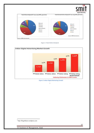 12
S.V Institute of Management , Kadi
Figure 1 Total Online Ad Spend
1
1
http://blogs4bytes.wordpress.com
Figure 2 Indian Digital Marketing Growth
 