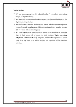 51
S.V Institute of Management , Kadi
Interpretation:
 We had taken response from 120 industrialists but 70 respondents are spending
budget for digital marketing.
 The above question was asked to know approx. budget spent by industries for
digital marketing activities.
 The above table & pie chart show that 23 % percent industries are spending 0 to 5
percent from their annual expense. While percent industries are spending between
6 to 10 percent of their annual expense.
 We came to know from this question that for any large or small scale industries
there is high amount of investment for their business. Digital marketing
adoption is not that much costly compared to their other expenses. So overall
they spent maximum 5-10 percent amount for managing digital marketing
activities.
 