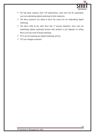 53
S.V Institute of Management , Kadi
 We had taken response from 120 industrialists, retail store but 86 respondents
were not undertaking digital marketing for their industries.
 The above question was asked to know the reason for not undertaking digital
marketing.
 The above table & pie chart show that 17 percent industries, store were not
undertaking digital marketing because their product is just depends on selling
there is not any need of doing marketing.
 30 % are not requiring any digital marketing activity.
 25% are a budget constraint.
 