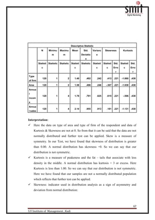 67
S.V Institute of Management , Kadi
Interpretation:
 Here the data on type of area and type of firm of the respondent and data of
Kurtosis & Skewness are not at 0. So from that it can be said that the data are not
normally distributed and further test can be applied. Skew is a measure of
symmetry. In our Test, we have found that skewness of distribution is greater
than 0.00. A normal distribution has skewness =0. So we can say that our
distribution is not symmetric.
 Kurtosis is a measure of peakeness and the fat – tails that associate with less
density in the middle. A normal distribution has kurtosis = 3 or excess. Here
Kurtosis is less than 1.00. So we can say that our distribution is not symmetric.
Here we have found that our samples are not a normally distributed population
which reflects that further test can be applied.
 Skewness: indicator used in distribution analysis as a sign of asymmetry and
deviation from normal distribution:
Descriptive Statistic
N Minimu
m
Maximu
m
Mean Std.
Deviatio
n
Varianc
e
Skewness Kurtosis
Statisti
c
Statistic Statistic Statisti
c
Statistic Statisti
c
Statisti
c
Std.
Erro
r
Statisti
c
Std.
Erro
r
Type
of firm
120 1 2 1.40 .492 .242 .413 .221 -1.860 .438
Area 120 1 2 1.58 .496 .246 -.307 .221 -1.938 .438
Annua
l
incom
e
120 1 4 1.78 .791 .625 .615 .221 -.506 .438
Annua
l sales
120 1 4 2.14 .955 .913 .181 .221 -1.131 .438
 
