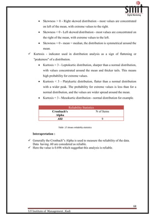 68
S.V Institute of Management , Kadi
 Skewness > 0 - Right skewed distribution - most values are concentrated
on left of the mean, with extreme values to the right.
 Skewness < 0 - Left skewed distribution - most values are concentrated on
the right of the mean, with extreme values to the left.
 Skewness = 0 - mean = median, the distribution is symmetrical around the
mean.
 Kurtosis - indicator used in distribution analysis as a sign of flattening or
"peakeness" of a distribution.
 Kurtosis > 3 - Leptokurtic distribution, sharper than a normal distribution,
with values concentrated around the mean and thicker tails. This means
high probability for extreme values.
 Kurtosis < 3 - Platykurtic distribution, flatter than a normal distribution
with a wider peak. The probability for extreme values is less than for a
normal distribution, and the values are wider spread around the mean.
 Kurtosis = 3 - Mesokurtic distribution - normal distribution for example.
Table 17 shows reliability statistics
Interapretation :
 Generally the Cronbach‟s Alpha is used to measure the reliability of the data.
Data having .60 are considered as reliable.
 Here the value is 0.696 which suggethat this analysis is reliable.
Reliability Statistics
Cronbach's
Alpha
N of Items
.632 9
 