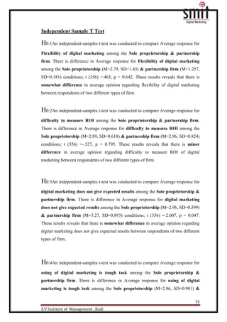 72
S.V Institute of Management , Kadi
Independent Sample T Test
H0:1An independent-samples t-test was conducted to compare Average response for
Flexibility of digital marketing among the Sole proprietorship & partnership
firm. There is difference in Average response for Flexibility of digital marketing
among the Sole proprietorship (M=2.79, SD=1.43) & partnership firm (M=1.257,
SD=0.181) conditions; t (356) =.465, p = 0.642. These results reveals that there is
somewhat difference in average opinion regarding flexibility of digital marketing
between respondents of two different types of firm.
H0:2An independent-samples t-test was conducted to compare Average response for
difficulty to measure ROI among the Sole proprietorship & partnership firm.
There is difference in Average response for difficulty to measure ROI among the
Sole proprietorship (M=2.89, SD=0.618) & partnership firm (M=2.96, SD=0.824)
conditions; t (356) =-.527, p = 0.795. These results reveals that there is minor
difference in average opinion regarding difficulty to measure ROI of digital
marketing between respondents of two different types of firm.
H0:3An independent-samples t-test was conducted to compare Average response for
digital marketing does not give expected results among the Sole proprietorship &
partnership firm. There is difference in Average response for digital marketing
does not give expected results among the Sole proprietorship (M=2.96, SD=0.599)
& partnership firm (M=3.27, SD=0.893) conditions; t (356) =-2.007, p = 0.047.
These results reveals that there is somewhat difference in average opinion regarding
digital marketing does not give expected results between respondents of two different
types of firm.
H0:4An independent-samples t-test was conducted to compare Average response for
using of digital marketing is tough task among the Sole proprietorship &
partnership firm. There is difference in Average response for using of digital
marketing is tough task among the Sole proprietorship (M=2.86, SD=0.901) &
 