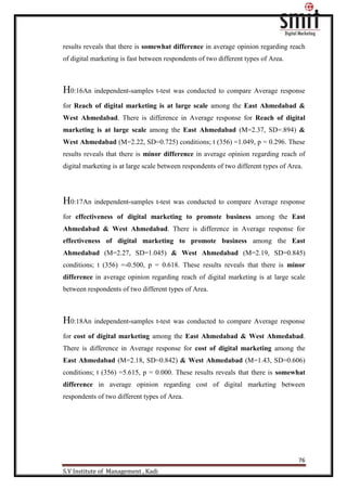 76
S.V Institute of Management , Kadi
results reveals that there is somewhat difference in average opinion regarding reach
of digital marketing is fast between respondents of two different types of Area.
H0:16An independent-samples t-test was conducted to compare Average response
for Reach of digital marketing is at large scale among the East Ahmedabad &
West Ahmedabad. There is difference in Average response for Reach of digital
marketing is at large scale among the East Ahmedabad (M=2.37, SD=.894) &
West Ahmedabad (M=2.22, SD=0.725) conditions; t (356) =1.049, p = 0.296. These
results reveals that there is minor difference in average opinion regarding reach of
digital marketing is at large scale between respondents of two different types of Area.
H0:17An independent-samples t-test was conducted to compare Average response
for effectiveness of digital marketing to promote business among the East
Ahmedabad & West Ahmedabad. There is difference in Average response for
effectiveness of digital marketing to promote business among the East
Ahmedabad (M=2.27, SD=1.045) & West Ahmedabad (M=2.19, SD=0.845)
conditions; t (356) =-0.500, p = 0.618. These results reveals that there is minor
difference in average opinion regarding reach of digital marketing is at large scale
between respondents of two different types of Area.
H0:18An independent-samples t-test was conducted to compare Average response
for cost of digital marketing among the East Ahmedabad & West Ahmedabad.
There is difference in Average response for cost of digital marketing among the
East Ahmedabad (M=2.18, SD=0.842) & West Ahmedabad (M=1.43, SD=0.606)
conditions; t (356) =5.615, p = 0.000. These results reveals that there is somewhat
difference in average opinion regarding cost of digital marketing between
respondents of two different types of Area.
 
