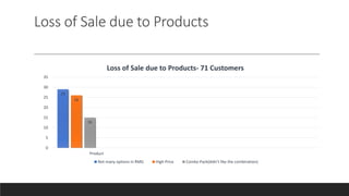 Study and analysis of footfall conversion of store | PPTX