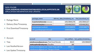 DATA FOLDER
COM.ANDROID.VENDINGDATABASESLOCALAPPSTATE.DB
APPLICATION INFORMATION AND UPDATES
 Package Name
 Delivery Dat...