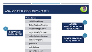 ANALYSIS METHODOLOGY – PART 3
BROWSING
WITH ORFOX
1
ADDED
GENOACFC.IT TO
BOOKMARKS
2
Visited sites
thehiddenwiki.org
3g2up...