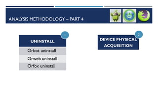 ANALYSIS METHODOLOGY – PART 4
UNINSTALL
Orbot uninstall
Orweb uninstall
Orfox uninstall
DEVICE PHYSICAL
ACQUISITION
21
 