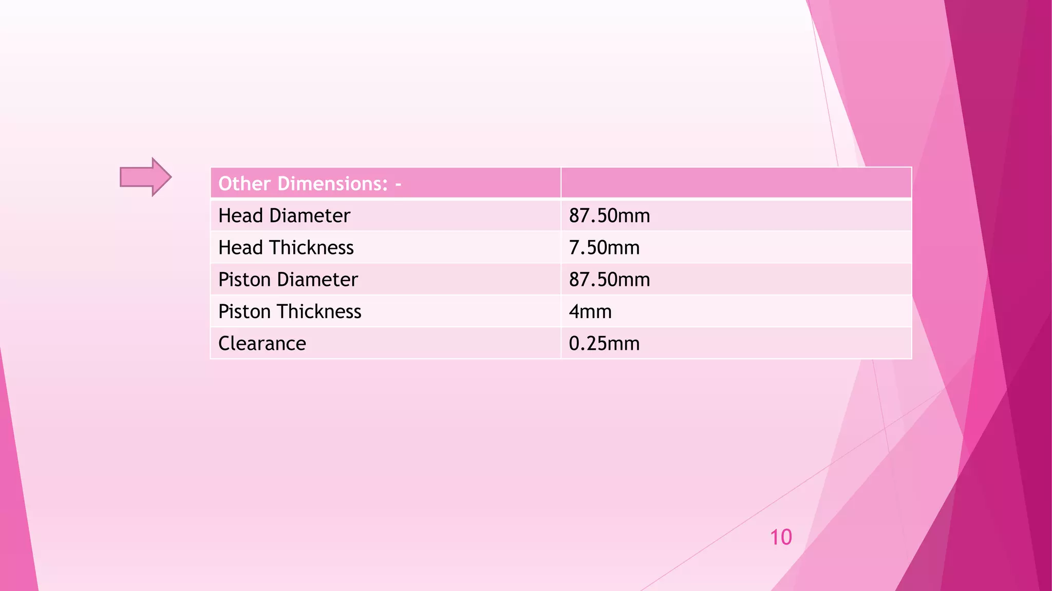Other Dimensions: -
Head Diameter 87.50mm
Head Thickness 7.50mm
Piston Diameter 87.50mm
Piston Thickness 4mm
Clearance 0.25mm
10
 
