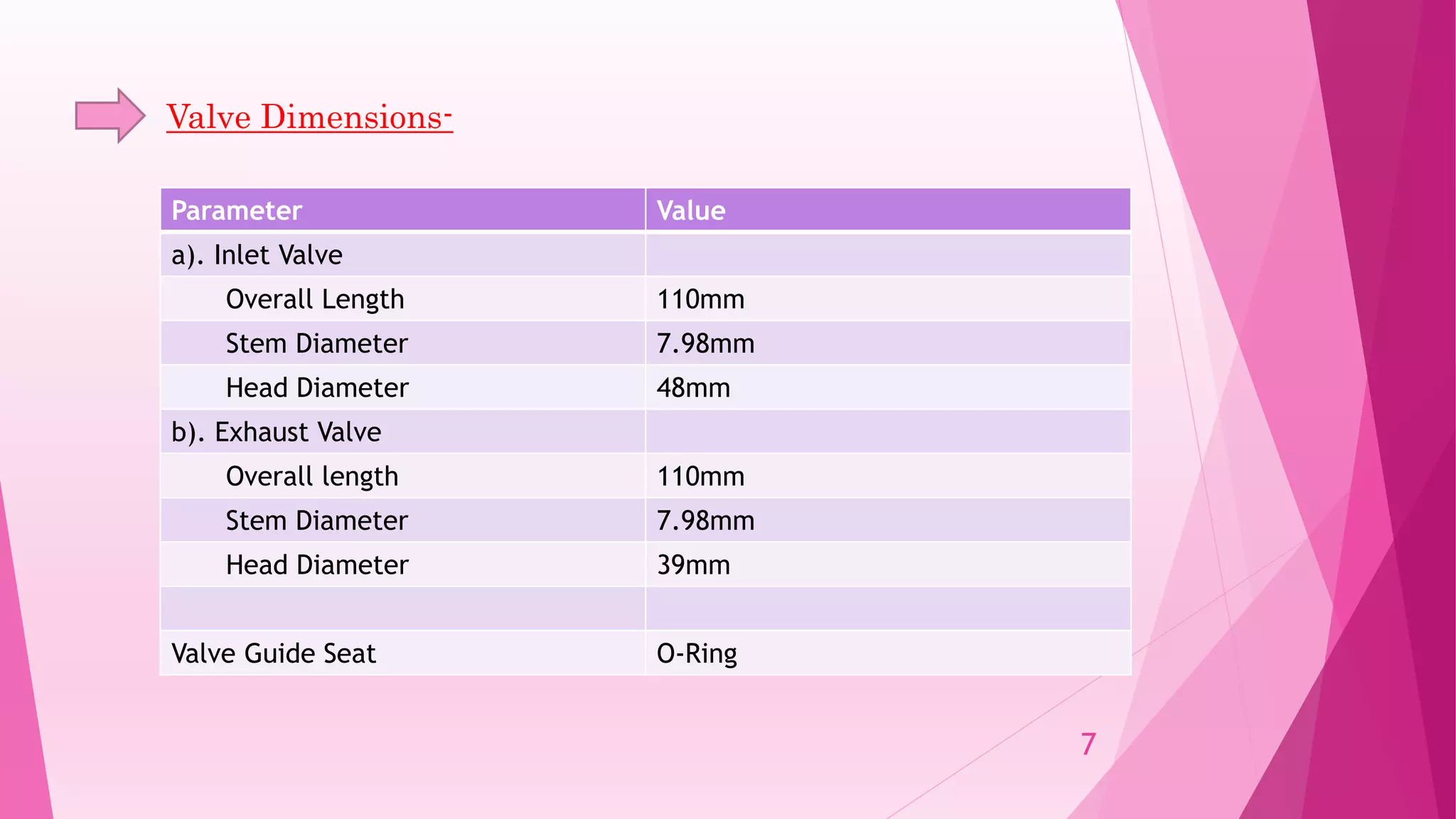 Parameter Value
a). Inlet Valve
Overall Length 110mm
Stem Diameter 7.98mm
Head Diameter 48mm
b). Exhaust Valve
Overall length 110mm
Stem Diameter 7.98mm
Head Diameter 39mm
Valve Guide Seat O-Ring
Valve Dimensions-
7
 