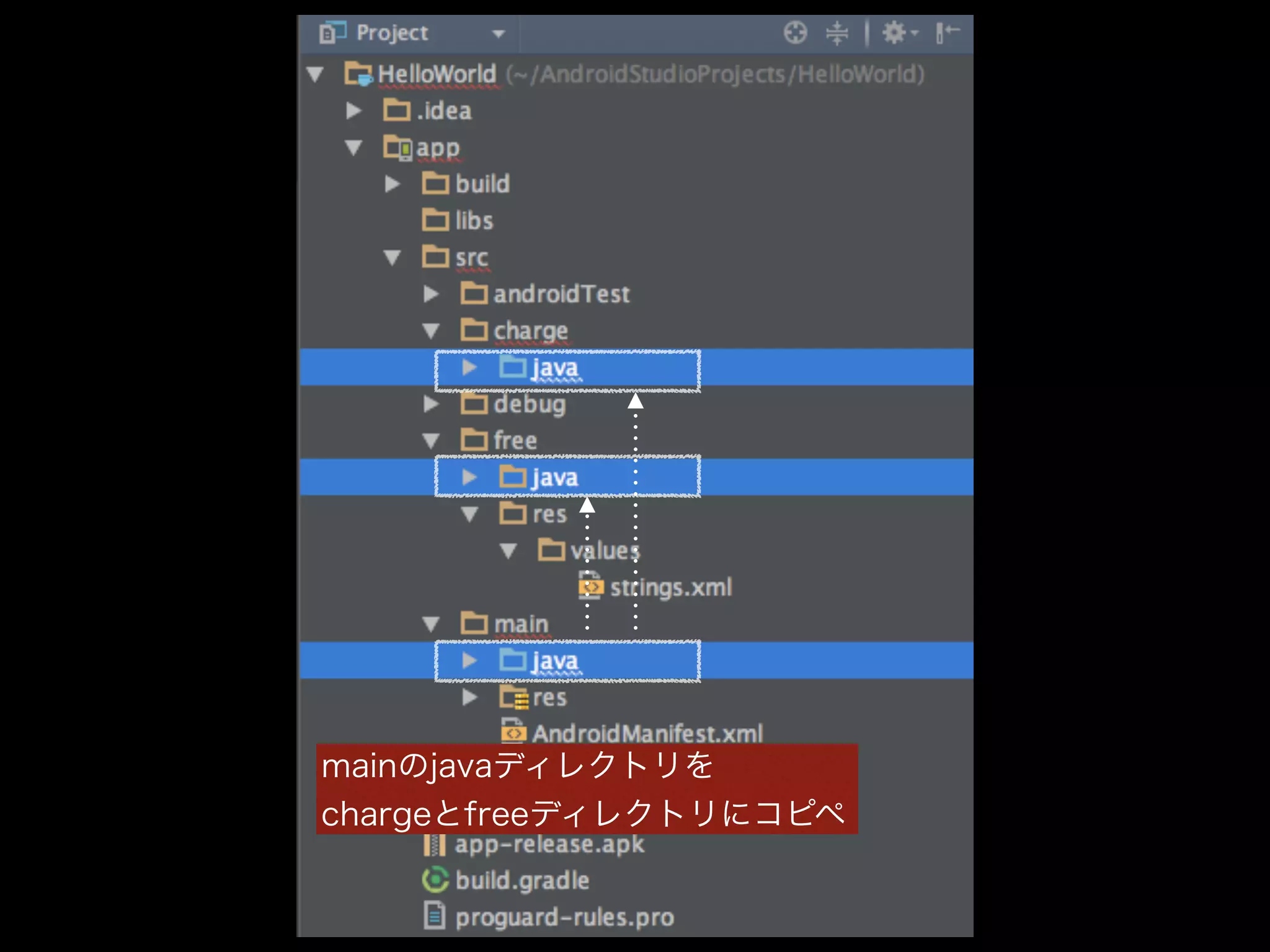 mainのjavaディレクトリを 
chargeとfreeディレクトリにコピペ 
 