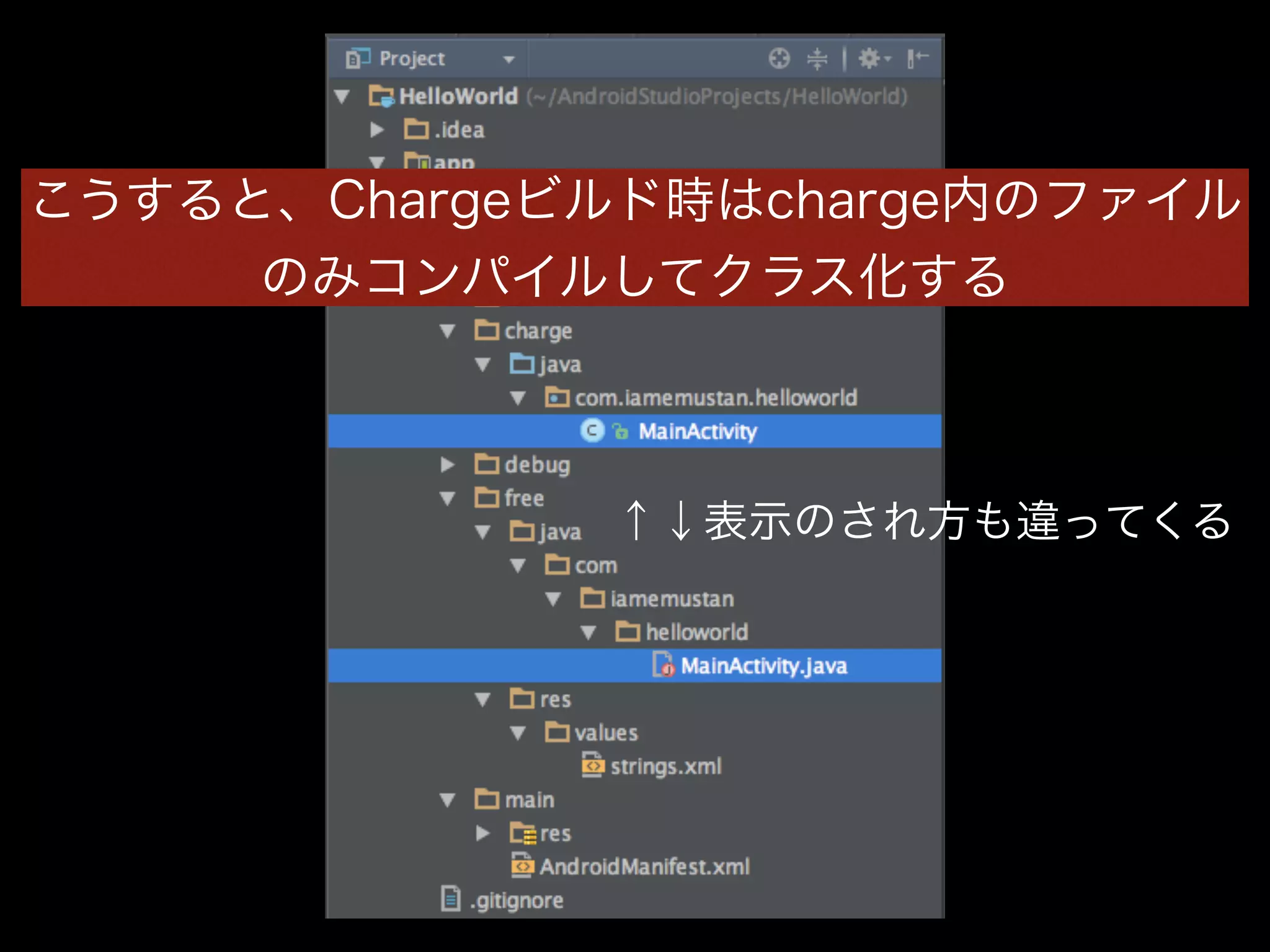 こうすると、Chargeビルド時はcharge内のファイル 
のみコンパイルしてクラス化する 
↑↓表示のされ方も違ってくる 
 