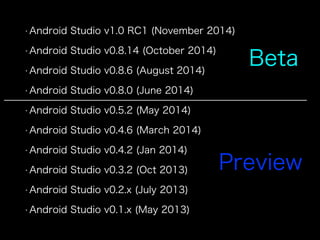 • Android Studio v1.0 RC1 (November 2014) 
• Android Studio v0.8.14 (October 2014) 
• Android Studio v0.8.6 (August 2014) 
• Android Studio v0.8.0 (June 2014) 
• Android Studio v0.5.2 (May 2014) 
• Android Studio v0.4.6 (March 2014) 
• Android Studio v0.4.2 (Jan 2014) 
• Android Studio v0.3.2 (Oct 2013) 
• Android Studio v0.2.x (July 2013) 
• Android Studio v0.1.x (May 2013) 
Beta 
Preview 
 