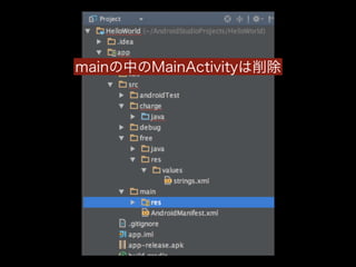 mainの中のMainActivityは削除 
 