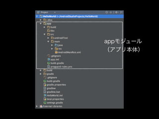 appモジュール 
（アプリ本体） 
 