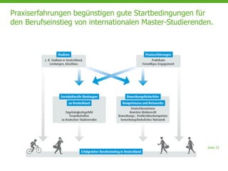 Seite 23
Praxiserfahrungen begünstigen gute Startbedingungen für
den Berufseinstieg von internationalen Master-Studierenden.
 