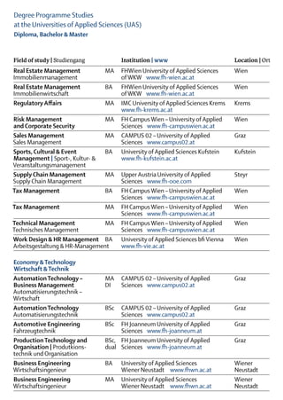 Degree Programme Studies
at the Universities of Applied Sciences (UAS)
Diploma, Bachelor & Master


Field of study | Studiengang		Institution | www	                                 Location | Ort
Real Estate Management	          MA	 FHWien University of Applied Sciences	      Wien
Immobilienmanagement	            	   of WKW   www.fh-wien.ac.at
Real Estate Management	          BA	 FHWien University of Applied Sciences	      Wien
Immobilienwirtschaft	            	   of WKW   www.fh-wien.ac.at
Regulatory Affairs	              MA	 IMC University of Applied Sciences Krems	   Krems
  	                              	   www.fh-krems.ac.at
Risk Management	                 MA	 FH Campus Wien – University of Applied	     Wien
and Corporate Security		             Sciences   www.fh-campuswien.ac.at
Sales Management	                MA	 CAMPUS 02 – University of Applied	          Graz
Sales Management	                	   Sciences   www.campus02.at
Sports, Cultural & Event	        BA	 University of Applied Sciences Kufstein 	   Kufstein
Management | Sport-, Kultur- & 		    www.fh-kufstein.ac.at
Veranstaltungsmanagement
Supply Chain Management	         MA	 Upper Austria University of Applied	        Steyr
Supply Chain Management	         	Sciences   www.fh-ooe.com
Tax Management	                  BA	 FH Campus Wien – University of Applied	     Wien
	                                	   Sciences   www.fh-campuswien.ac.at
Tax Management	                  MA	 FH Campus Wien – University of Applied	     Wien
	                                	   Sciences   www.fh-campuswien.ac.at
Technical Management	            MA	 FH Campus Wien – University of Applied	     Wien
Technisches Management	          	   Sciences   www.fh-campuswien.ac.at
Work Design & HR Management	 BA	 University of Applied Sciences bfi Vienna	      Wien
Arbeitsgestaltung & HR-Management	   www.fh-vie.ac.at

Economy & Technology
 Wirtschaft & Technik	 	 	 
Automation Technology –	     MA	 CAMPUS 02 – University of Applied	   Graz
Business Management	         DI	 Sciences   www.campus02.at
Automatisierungstechnik –
Wirtschaft
Automation Technology	       BSc	 CAMPUS 02 – University of Applied	  Graz
Automatisierungstechnik	     	     Sciences   www.campus02.at
Automotive Engineering	      BSc	 FH Joanneum University of Applied	  Graz
Fahrzeugtechnik		                  Sciences   www.fh-joanneum.at
Production Technology and	   BSc,	 FH Joanneum University of Applied	 Graz	
Organisation | Produtkions-	 dual	 Sciences   www.fh-joanneum.at
technik und Organisation
Business Engineering	        BA	 University of Applied Sciences	      Wiener	
Wirtschaftsingenieur		             Wiener Neustadt   www.fhwn.ac.at	  Neustadt
Business Engineering	        MA	 University of Applied Sciences	      Wiener	
Wirtschaftsingenieur		             Wiener Neustadt   www.fhwn.ac.at	  Neustadt
 