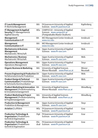 Study Programmes  102 | 103




IT-Law & Management	             MA	 FH Joanneum University of Applied	            Kapfenberg
IT-Recht & Management	           	      Sciences   www.fh-joanneum.at
IT-Management & Applied	         MSc	 CAMPUS 02 – University of Applied	           Graz
Security | IT-Management &		            Sciences   www.campus02.at
Applied Security		 Master-Studium)      (Postgraduales
Management	                      BA	 MCI Management Center Innsbruck	              Innsbruck
Communication & IT 	             	      www.mci.edu
Management	                      MA	 MCI Management Center Innsbruck	              Innsbruck
Communication & IT	              	      www.mci.edu
Mechatronics & Business	         Dipl.	 Upper Austria University of Applied	       Wels
Management 	                     	      Sciences   www.fh-ooe.com
Mechatronik / Wirtschaft
Mechatronics / Business	         BA	 Upper Austria University of Applied	          Wels
Mechatronik / Wirtschaft		   www.fh-ooe.com
                                        Sciences
Operations Management	           MA	 Upper Austria University of Applied	          Steyr
Operations Management	           	      Sciences   www.fh-ooe.com
Organic Business & Marketing	    MA	 University of Applied Sciences	               Wiener	
		                                      Wiener Neustadt   www.fhwn.ac.at	          Neustadt
Process Engineering & Production	BA	 Upper Austria University of Applied	          Wels
Verfahrenstechnische Produktion		       Sciences   www.fh-ooe.com
Product Design & Technical	      BA	 Upper Austria University of Applied	          Wels
Communication | Produktdesign	 	        Sciences   www.fh-ooe.com
& Technische Kommunikation
Product Marketing & Innovation	 BA	 University of Applied Sciences	                Wieselburg
Management | Produktmarketing 		        Wiener Neustadt  www.fhwn.ac.at
& Innovationsmanagement		
Product Marketing & Project 	    MA	 University of Applied Sciences	               Wieselburg
Management | Produktmarketing		         Wiener Neustadt  www.fhwn.ac.at
& Projektmanagement		
Production & Management	         BA	 Upper Austria University of Applied	          Steyr
Produktion & Management	         	      Sciences   www.fh-ooe.com
Aviation | Luftfahrt	            MSc	 FH Joanneum University of Applied 	          Graz
		                                      Sciences   www.fh-joanneum.at
Production Technology &	         Dipl.	 FH Joanneum University of Applied 	        Graz
Organisation | Produktions-		           Sciences   www.fh-joanneum.at
technik & Organisation
Production Technology &	         BSc	 FH Joanneum University of Applied 	          Graz
Organisation | Produktions-	     dual	 Sciences   www.fh-joanneum.at
technik & Organisation	
 