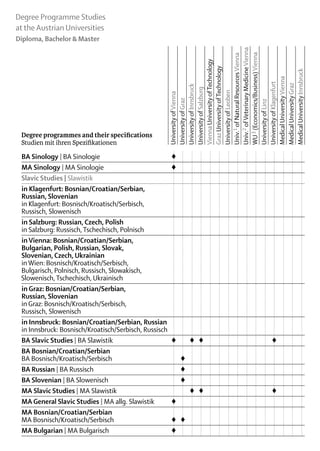 Degree Programme Studies
at the Austrian Universities
Diploma, Bachelor & Master




                                              Univ.2 of Veterinary Medicine Vienna
                                              WU 3 (Economics/Business) Vienna
                                              Univ.1 of Natural Resources Vienna
                                              Vienna University of Technology
                                              Graz University of Technology




                                              Medical University Innsbruck
                                              Medical University Vienna
                                              University of Klagenfurt

                                              Medical University Graz
                                              University of Innsbruck
                                              University of Salzburg


                                              University of Leoben
                                              University of Vienna
                                              University of Graz




                                              University of Linz
 Degree programmes and their specifications
 Studien mit ihren Spezifikationen	

 BA Sinology | BA Sinologie	                          ♦														
 MA Sinology | MA Sinologie	                          ♦														
 Slavic Studies | Slawistik
 in Klagenfurt: Bosnian/Croatian/Serbian,
 Russian, Slovenian
 in Klagenfurt: Bosnisch/Kroatisch/Serbisch,
 Russisch, Slowenisch	                                 	 		
 in Salzburg: Russian, Czech, Polish
 in Salzburg: Russisch, Tschechisch, Polnisch	         	 		
 in Vienna: Bosnian/Croatian/Serbian,
 Bulgarian, Polish, Russian, Slovak,
 Slovenian, Czech, Ukrainian
 in Wien: Bosnisch/Kroatisch/Serbisch,
 Bulgarisch, Polnisch, Russisch, Slowakisch,
 Slowenisch, Tschechisch, Ukrainisch	                  	 		
 in Graz: Bosnian/Croatian/Serbian,
 Russian, Slovenian
 in Graz: Bosnisch/Kroatisch/Serbisch,
 Russisch, Slowenisch	                                 	 		
 in Innsbruck: Bosnian/Croatian/Serbian, Russian
 in Innsbruck: Bosnisch/Kroatisch/Serbisch, Russisch	 	 		
 BA Slavic Studies | BA Slawistik	                    ♦		♦	 ♦								 			
                                                                     ♦
 BA Bosnian/Croatian/Serbian
 BA Bosnisch/Kroatisch/Serbisch		 ♦													
 BA Russian | BA Russisch		 ♦													
 BA Slovenian | BA Slowenisch		 ♦													
 MA Slavic Studies | MA Slawistik			 ♦	 ♦								 			                ♦
 MA General Slavic Studies | MA allg. Slawistik	      ♦														
 MA Bosnian/Croatian/Serbian
 MA Bosnisch/Kroatisch/Serbisch	                      ♦	 ♦													
 MA Bulgarian | MA Bulgarisch	                        ♦														
 