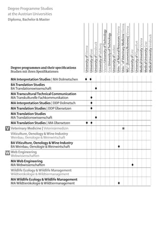 Degree Programme Studies
at the Austrian Universities
 Diploma, Bachelor & Master




                                               Univ.2 of Veterinary Medicine Vienna
                                               WU 3 (Economics/Business) Vienna
                                               Univ.1 of Natural Resources Vienna
                                               Vienna University of Technology
                                               Graz University of Technology




                                               Medical University Innsbruck
                                               Medical University Vienna
                                               University of Klagenfurt

                                               Medical University Graz
                                               University of Innsbruck
                                               University of Salzburg


                                               University of Leoben
                                               University of Vienna
                                               University of Graz




                                               University of Linz
  Degree programmes and their specifications
  Studien mit ihren Spezifikationen	

  MA Interpretation Studies | MA Dolmetschen	 ♦	 ♦													
  BA Translation Studies
  BA Translationswissenschaft			 ♦												
  MA Transcultural Technical Communication
  MA Transkulturelle Fachkommunikation		 ♦													
  MA Interpretation Studies | DDP Dolmetsch		 ♦	
  MA Translation Studies | DDP Übersetzen		 ♦	 		
  MA Translation Studies
  MA Translationswissenschaft			 ♦												
  MA Translation Studies | MA Übersetzen	     ♦	 ♦													
V Veterinary Medicine | Veterinärmedizin									 						  ■
  Viticulture, Oenology & Wine Industry
  Weinbau, Oenologie & Weinwirtschaft															
  BA Viticulture, Oenology & Wine Industry
  BA Weinbau, Oenologie & Weinwirtschaft								 							♦
  Web Engineering
W Webwissenschaften
  MA Web Engineering
  MA Webwissenschaften											 				                      ♦
  Wildlife Ecology & Wildlife Management
  Wildtierökologie & Wildtier­
                             management															
  MA Wildlife Ecology & Wildlife Management
                                                        ♦
  MA Wildtierökologie & Wildtiermanagement								 							
 