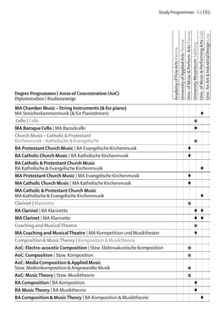 Study Programmes  64 | 65




                                                                  Univ. of Music & Performing Arts Graz
                                                                  Univ. of Music & Perform. Arts Vienna


                                                                  Univ. for Art & Industrial Design Linz
                                                                  University of Applied Arts Vienna

                                                                  University Mozarteum Salzburg
                                                                  Academy of Fine Arts Vienna
Degree Programmes | Areas of Concentration (AoC)
Diplomstudien | Studienzweige
MA Chamber Music – String Instruments (& for piano)
MA Streicherkammermusik (& für PianistInnen)														 	                    ♦
Cello | Cello				 		                                                         ■
MA Baroque Cello | MA Barockcello				 	                                       ♦
Church Music – Catholic & Protestant
Kirchenmusik – Katholische & Evangelische 													 		                   ■
BA Protestant Church Music | BA Evangelische Kirchenmusik			 ♦			
BA Catholic Church Music | BA Katholische Kirchenmusik			 ♦			
BA Catholic & Protestant Church Music
BA Katholische & Evangelische Kirchenmusik					 ♦	
MA Protestant Church Music | MA Evangelische Kirchenmusik			 			           ♦
MA Catholic Church Music | MA Katholische Kirchenmusik			 ♦			
MA Catholic & Protestant Church Music
MA Katholische & Evangelische Kirchenmusik					 ♦	
Clarinet | Klarinette			 			                                               ■
BA Clarinet | BA Klarinette				 	 ♦	                                          ♦
MA Clarinet | MA Klarinette				 	 ♦	                                          ♦
Coaching and Musical Theatre				 ■	
MA Coaching and Musical Theatre | MA Korrepetition und Musiktheater				 	     ♦
Composition & Music Theory | Komposition & Musiktheorie						
AoC: Electro-acoustic Composition | Stzw. Elektroakustische Komposition			 ■	 		
AoC: Composition | Stzw. Komposition		 	 ■	 		
AoC: Media Composition & Applied Music
Stzw. Medienkomposition & Angewandte Musik		 	 ■	 		
AoC: Music Theory | Stzw. Musiktheorie			 ■			
BA Composition | BA Komposition				 		                                        ♦
BA Music Theory | BA Musiktheorie				 		                                      ♦
BA Composition & Music Theory | BA Komposition & Musiktheorie					 ♦	
 