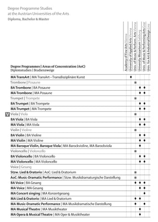 Degree Programme Studies
at the Austrian Universities of the Arts
Diploma, Bachelor & Master




                                                                      Univ. of Music & Performing Arts Graz
                                                                      Univ. of Music & Perform. Arts Vienna


                                                                      Univ. for Art & Industrial Design Linz
                                                                      University of Applied Arts Vienna

                                                                      University Mozarteum Salzburg
                                                                      Academy of Fine Arts Vienna
    Degree Programmes | Areas of Concentration (AoC)
    Diplomstudien | Studienzweige

    MA TransArt | MA TransArt – Transdisziplinäre Kunst		 ♦				
    Trombone | Posaune			 			                                                   ■
    BA Trombone | BA Posaune		 		 	 ♦	                                            ♦
    MA Trombone | MA Posaune				 	 ♦	                                             ♦
    Trumpet | Trompete			 			                                                   ■
    BA Trumpet | BA Trompete				 	 ♦	                                             ♦
    MA Trumpet | MA Trompete				 	 ♦	                                             ♦
V   Viola | Viola			 		                                                         ■
    BA Viola | BA Viola				 	 ♦	                                                  ♦
    MA Viola | MA Viola				 	 ♦	                                                  ♦
    Violin | Violine			 			                                                     ■
    BA Violin | BA Violine				 	 ♦	                                               ♦
    MA Violin | MA Violine				 	 ♦	                                               ♦
    MA Baroque Violin, Baroque Viola | MA Barockvioline, MA Barockviola				 ♦	
    Violoncello | Violoncello			 			                                            ■
    BA Violoncello | BA Violoncello				 	 ♦	                                      ♦
    MA Violoncello | MA Violoncello				 	 ♦	                                      ♦
    Voice | Gesang						
    Stzw. Lied & Oratorio | AoC: Lied & Oratorium		 	 ■			
    AoC: Music-Dramatic Performance | Stzw. Musikdramaturgische Darstellung		 	 ■			
    BA Voice | BA Gesang			 ♦	 ♦	 ♦	
    MA Voice | MA Gesang				 	 ♦	                                                 ♦
    MA Concert singing | MA Konzertgesang					 	                                    ♦
    MA Lied & Oratorio | MA Lied & Oratorium			 ♦	 ♦		
    MA Music-Dramatic Performance | MA Musikdramatische Darstellung			 ♦		♦	
    MA Musical Theatre | MA Musiktheater				 		                                   ♦
    MA Opera & Musical Theatre | MA Oper & Musiktheater				 ♦		
 