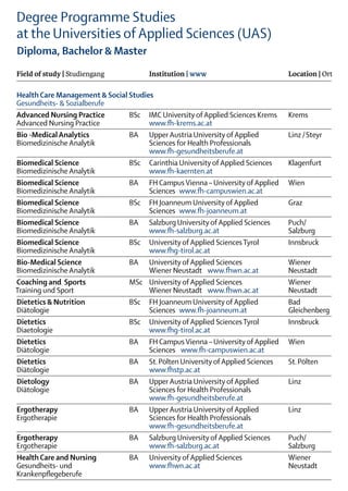 Degree Programme Studies
at the Universities of Applied Sciences (UAS)
Diploma, Bachelor & Master
Field of study | Studiengang		Institution | www	                               Location | Ort

Health Care Management & Social Studies
Gesundheits- & Sozialberufe 	  
Advanced Nursing Practice	      BSc	 IMC University of Applied Sciences Krems	 Krems	
Advanced Nursing Practice		           www.fh-krems.ac.at
Bio -Medical Analytics 	        BA	 Upper Austria University of Applied 	      Linz /Steyr
Biomedizinische Analytik		            Sciences for Health Professionals	
	                               	     www.fh-gesundheitsberufe.at
Biomedical Science 	            BSc	 Carinthia University of Applied Sciences	 Klagenfurt
Biomedizinische Analytik		            www.fh-kaernten.at
Biomedical Science 	            BA	 FH Campus Vienna – University of Applied	 Wien
Biomedizinische Analytik		            Sciences  www.fh-campuswien.ac.at
Biomedical Science 	            BSc	 FH Joanneum University of Applied	        Graz
Biomedizinische Analytik		            Sciences  www.fh-joanneum.at
Biomedical Science	             BA	 Salzburg University of Applied Sciences	   Puch/ 
Biomedizinische Analytik		            www.fh-salzburg.ac.at	                   Salzburg
Biomedical Science	             BSc	 University of Applied Sciences Tyrol	     Innsbruck
Biomedizinische Analytik		            www.fhg-tirol.ac.at
Bio-Medical Science	            BA	 University of Applied Sciences	            Wiener
Biomedizinische Analytik		            Wiener Neustadt  www.fhwn.ac.at	         Neustadt
Coaching and Sports	            MSc	 University of Applied Sciences	           Wiener
Training und Sport		                  Wiener Neustadt  www.fhwn.ac.at	         Neustadt
Dietetics & Nutrition 	         BSc	 FH Joanneum University of Applied	        Bad
Diätologie		Sciences  www.fh-joanneum.at	                                      Gleichenberg
Dietetics	                      BSc	 University of Applied Sciences Tyrol	     Innsbruck
Diaetologie		                         www.fhg-tirol.ac.at
Dietetics 	                     BA	 FH Campus Vienna – University of Applied	 Wien
Diätologie		                          Sciences  www.fh-campuswien.ac.at
Dietetics	                      BA	 St. Pölten University of Applied Sciences	 St. Pölten
Diätologie		                          www.fhstp.ac.at
Dietology	                      BA	 Upper Austria University of Applied 	      Linz
Diätologie		                          Sciences for Health Professionals 	
	                               	     www.fh-gesundheitsberufe.at
Ergotherapy	                    BA	 Upper Austria University of Applied 	      Linz
Ergotherapie		                        Sciences for Health Professionals 	
		                                    www.fh-gesundheitsberufe.at
Ergotherapy 	                   BA	 Salzburg University of Applied Sciences	   Puch/ 
Ergotherapie		                        www.fh-salzburg.ac.at	                   Salzburg
Health Care and Nursing 	       BA	 University of Applied Sciences	            Wiener
Gesundheits- und 		                   www.fhwn.ac.at	Neustadt
Krankenpflegeberufe		
 