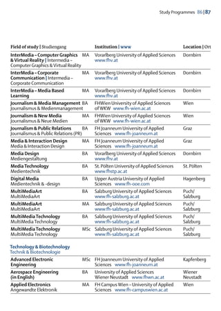 Study Programmes  86 | 87




Field of study | Studiengang		Institution | www	                                     Location | Ort
InterMedia – Computer Graphics	 MA	 Vorarlberg University of Applied Sciences	       Dornbirn
& Virtual Reality | Intermedia – 	  	    www.fhv.at
Computer Graphics & Virtual Reality
InterMedia – Corporate	             MA	 Vorarlberg University of Applied Sciences	   Dornbirn
Communication | Intermedia –	       	    www.fhv.at
Corporate Communication
InterMedia – Media Based	           MA	 Vorarlberg University of Applied Sciences	   Dornbirn
Learning 	                          	    www.fhv.at
Journalism & Media Management	 BA	 FHWien University of Applied Sciences	            Wien
Journalismus & Medienmanagement	         of WKW  www.fh-wien.ac.at
Journalism & New Media	             MA	 FHWien University of Applied Sciences	       Wien
Journalismus & Neue Medien		 WKW  www.fh-wien.ac.at
                                         of
Journalism & Public Relations	      BA	 FH Joanneum University of Applied	           Graz
Journalismus & Public Relations (PR)		   Sciences   www.fh-joanneum.at
Media & Interaction Design	         MA	 FH Joanneum University of Applied	           Graz
Media & Interaction Design		             Sciences   www.fh-joanneum.at
Media Design	                       BA	 Vorarlberg University of Applied Sciences	   Dornbirn
Mediengestaltung	                   	    www.fhv.at
Media Technology	                   BA	 St. Pölten University of Applied Sciences	   St. Pölten
Medientechnik	                      	    www.fhstp.ac.at
Digital Media	                      BA	 Upper Austria University of Applied	         Hagenberg
Medientechnik & -design	            	    Sciences   www.fh-ooe.com
MultiMediaArt	                      BA	 Salzburg University of Applied Sciences	     Puch/ 
MultiMediaArt	                      	    www.fh-salzburg.ac.at	                      Salzburg
MultiMediaArt	                      MA	 Salzburg University of Applied Sciences	     Puch/ 
MultiMediaArt		                          www.fh-salzburg.ac.at	                      Salzburg
MultiMedia Technology	              BA	 Salzburg University of Applied Sciences	     Puch/ 
MultiMedia Technology		                  www.fh-salzburg.ac.at	                      Salzburg
MultiMedia Technology	              MSc	 Salzburg University of Applied Sciences	    Puch/ 
MultiMedia Technology		                  www.fh-salzburg.ac.at	                      Salzburg

Technology & Biotechnology
Technik & Biotechnologie	  	 	 
Advanced Electronic	       MSc	 FH Joanneum University of Applied	     Kapfenberg
Engineering		                   Sciences   www.fh-joanneum.at
Aerospace Engineering	     BA	 University of Applied Sciences	         Wiener
(in English)	              	    Wiener Neustadt   www.fhwn.ac.at	      Neustadt
Applied Electronics	       MA	 FH Campus Wien – University of Applied	 Wien
Angewandte Elektronik		         Sciences   www.fh-campuswien.ac.at
 