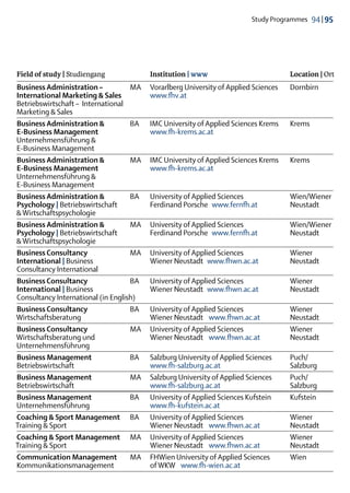 Study Programmes  94 | 95




Field of study | Studiengang		Institution | www	                                 Location | Ort
Business Administration – 	         MA	 Vorarlberg University of Applied Sciences	 Dornbirn
International Marketing & Sales	 	      www.fhv.at
Betriebswirtschaft – International
Marketing & Sales
Business Administration & 	         BA	 IMC University of Applied Sciences Krems	 Krems
E-Business Management 		                www.fh-krems.ac.at
Unternehmensführung &
E-Business Management
Business Administration & 	         MA	 IMC University of Applied Sciences Krems	 Krems
E-Business Management 		                www.fh-krems.ac.at
Unternehmensführung &
E-Business Management
Business Administration &	          BA	 University of Applied Sciences 	           Wien/Wiener
Psychology | Betriebswirtschaft	 	      Ferdinand Porsche  www.fernfh.at  	        Neustadt
& Wirtschaftspsychologie
Business Administration &	          MA	 University of Applied Sciences 	           Wien/Wiener
Psychology | Betriebswirtschaft	 	      Ferdinand Porsche  www.fernfh.at 	         Neustadt
& Wirtschaftspsychologie
Business Consultancy	               MA	 University of Applied Sciences	            Wiener
International | Business		 Neustadt  www.fhwn.ac.at	Neustadt
                                        Wiener
Consultancy International
Business Consultancy	               BA	 University of Applied Sciences	            Wiener
International | Business		 Neustadt  www.fhwn.ac.at	Neustadt
                                        Wiener
Consultancy International (in English)
Business Consultancy	               BA	 University of Applied Sciences	            Wiener
Wirtschaftsberatung	                	   Wiener Neustadt   www.fhwn.ac.at	          Neustadt
Business Consultancy	               MA	 University of Applied Sciences	            Wiener
Wirtschaftsberatung und	            	   Wiener Neustadt   www.fhwn.ac.at	          Neustadt
Unternehmensführung
Business Management	                BA	 Salzburg University of Applied Sciences	   Puch/
Betriebswirtschaft	                 	   www.fh-salzburg.ac.at	                     Salzburg
Business Management	                MA	 Salzburg University of Applied Sciences	   Puch/
Betriebswirtschaft	                 	   www.fh-salzburg.ac.at	                     Salzburg
Business Management	                BA	 University of Applied Sciences Kufstein	   Kufstein
Unternehmensführung	                	   www.fh-kufstein.ac.at
Coaching & Sport Management	 BA	 University of Applied Sciences	                   Wiener
Training & Sport	                   	   Wiener Neustadt   www.fhwn.ac.at	          Neustadt
Coaching & Sport Management	 MA	 University of Applied Sciences	                   Wiener
Training & Sport	                   	   Wiener Neustadt   www.fhwn.ac.at	          Neustadt
Communication Management	 MA	 FHWien University of Applied Sciences	               Wien
Kommunikationsmanagement	           	   of WKW   www.fh-wien.ac.at
 