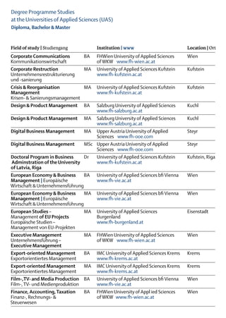Degree Programme Studies
at the Universities of Applied Sciences (UAS)
Diploma, Bachelor & Master


Field of study | Studiengang		Institution | www	                                  Location | Ort
Corporate Communications	        BA	 FHWien University of Applied Sciences	       Wien
Kommunikationswirtschaft	        	    of WKW   www.fh-wien.ac.at
Corporate Restruction	           MA	 University of Applied Sciences Kufstein 	    Kufstein
Unternehmensrestrukturierung 		       www.fh-kufstein.ac.at
und -sanierung	
Crisis & Reorganisation	         MA	 University of Applied Sciences Kufstein 	    Kufstein
Management 		                         www.fh-kufstein.ac.at
Krisen- & Sanierungsmanagement		
Design & Product Management	 BA	 Salzburg University of Applied Sciences	         Kuchl
	                                	    www.fh-salzburg.ac.at
Design & Product Management	 MA	 Salzburg University of Applied Sciences	         Kuchl
	                                	    www.fh-salzburg.ac.at
Digital Business Management	     MA	 Upper Austria University of Applied	         Steyr
		Sciences  www.fh-ooe.com
Digital Business Management	     MSc	 Upper Austria University of Applied	        Steyr
		                                    Sciences   www.fh-ooe.com
Doctoral Program in Business	    Dr	 University of Applied Sciences Kufstein	     Kufstein, Riga
 Adminstration of the University		    www.fh-kufstein.ac.at
of Latvia, Riga
European Economy & Business	 BA	 University of Applied Sciences bfi Vienna	       Wien
Management | Europäische		            www.fh-vie.ac.at
Wirtschaft & Unternehmensführung	
European Economy & Business	 MA	 University of Applied Sciences bfi Vienna	       Wien
Management | Europäische 		           www.fh-vie.ac.at
Wirtschaft & Unternehmensführung	
European Studies – 	             MA	 University of Applied Sciences	              Eisenstadt
Management of EU Projects 		          Burgenland
Europäische Studien – 		              www.fh-burgenland.at
Management von EU-Projekten	
Executive Management 	           MA	 FHWien University of Applied Sciences	       Wien
Unternehmensführung –		               of WKW   www.fh-wien.ac.at
Executive Management
Export-oriented Management	 BA	 IMC University of Applied Sciences Krems	         Krems
Exportorientiertes Management	 	      www.fh-krems.ac.at
Export-oriented Management	 MA	 IMC University of Applied Sciences Krems	         Krems
Exportorientiertes Management	 	      www.fh-krems.ac.at
Film-, TV- and Media Production	 BA	 University of Applied Sciences bfi Vienna	   Wien
Film-, TV- und Medienproduktion		 www.fh-vie.ac.at
Finance, Accounting, Taxation	 BA	 FHWien University of Appl ied Sciences	        Wien
Finanz-, Rechnungs- & 		 www.fh-wien.ac.at
                                      of WKW 
Steuerwesen		
 