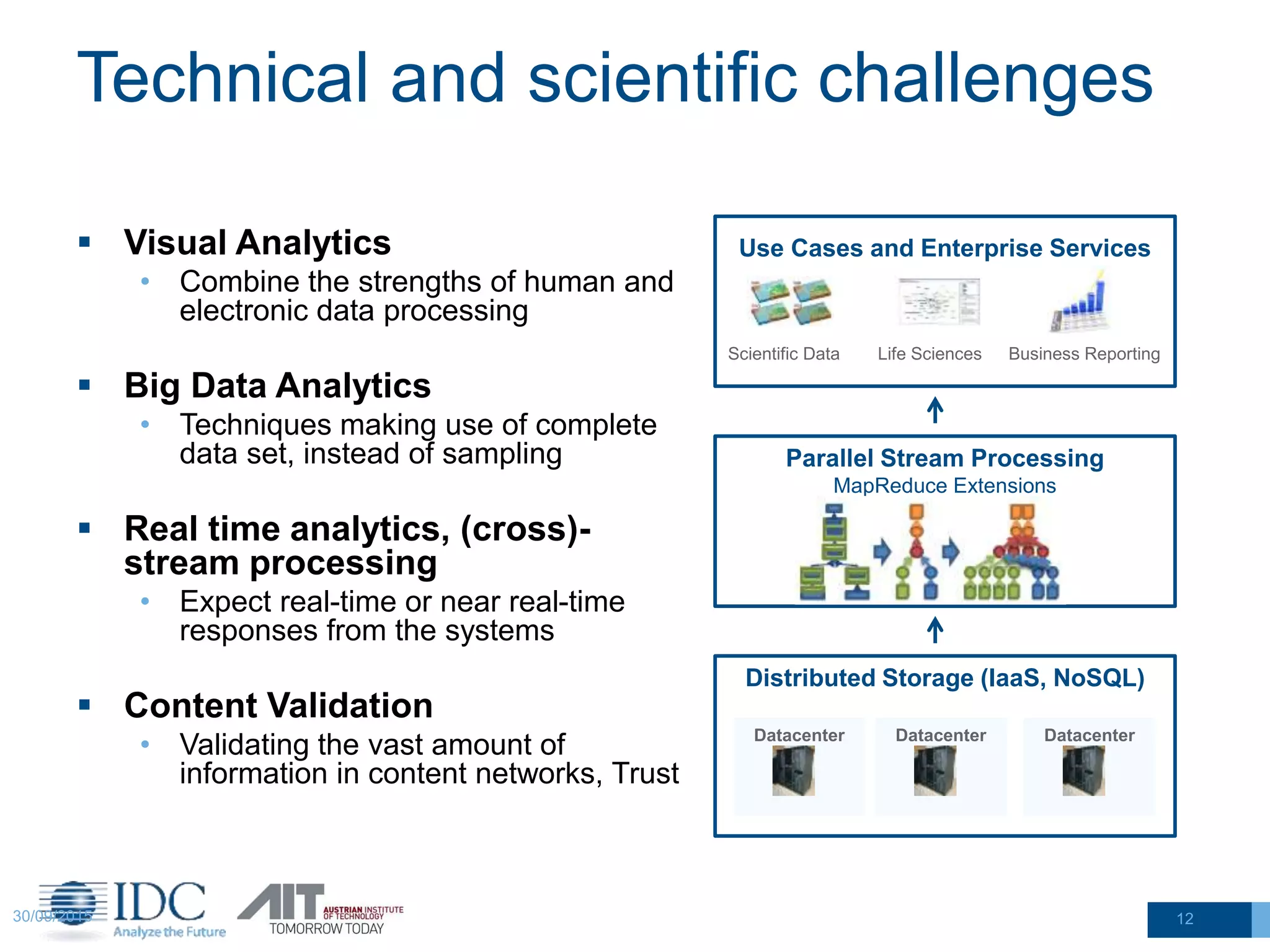 Technical and scientific challenges
 Visual Analytics
• Combine the strengths of human and
electronic data processing
 Big Data Analytics
• Techniques making use of complete
data set, instead of sampling
 Real time analytics, (cross)-
stream processing
• Expect real-time or near real-time
responses from the systems
 Content Validation
• Validating the vast amount of
information in content networks, Trust
1230/09/2015
Distributed Storage (IaaS, NoSQL)
Datacenter
Parallel Stream Processing
MapReduce Extensions
Use Cases and Enterprise Services
Scientific Data Life Sciences Business Reporting
DatacenterDatacenter
 