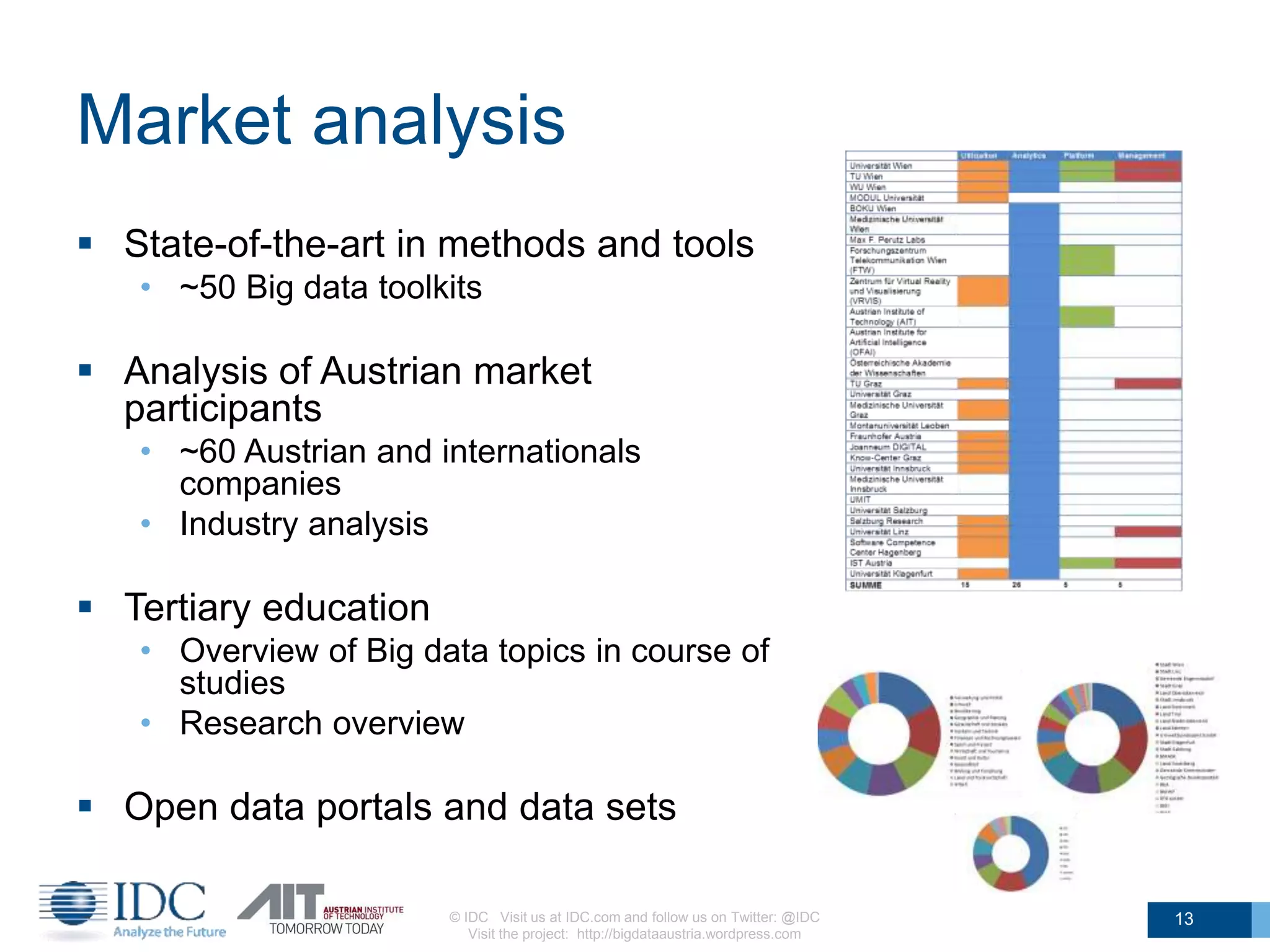 Market analysis
 State-of-the-art in methods and tools
• ~50 Big data toolkits
 Analysis of Austrian market
participants
• ~60 Austrian and internationals
companies
• Industry analysis
 Tertiary education
• Overview of Big data topics in course of
studies
• Research overview
 Open data portals and data sets
© IDC Visit us at IDC.com and follow us on Twitter: @IDC
Visit the project: http://bigdataaustria.wordpress.com
13
 