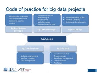 Code of practice for big data projects
17
 