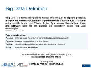 Big Data Definition
430.09.2015
“Big Data” is a term encompassing the use of techniques to capture, process,
analyse and v...