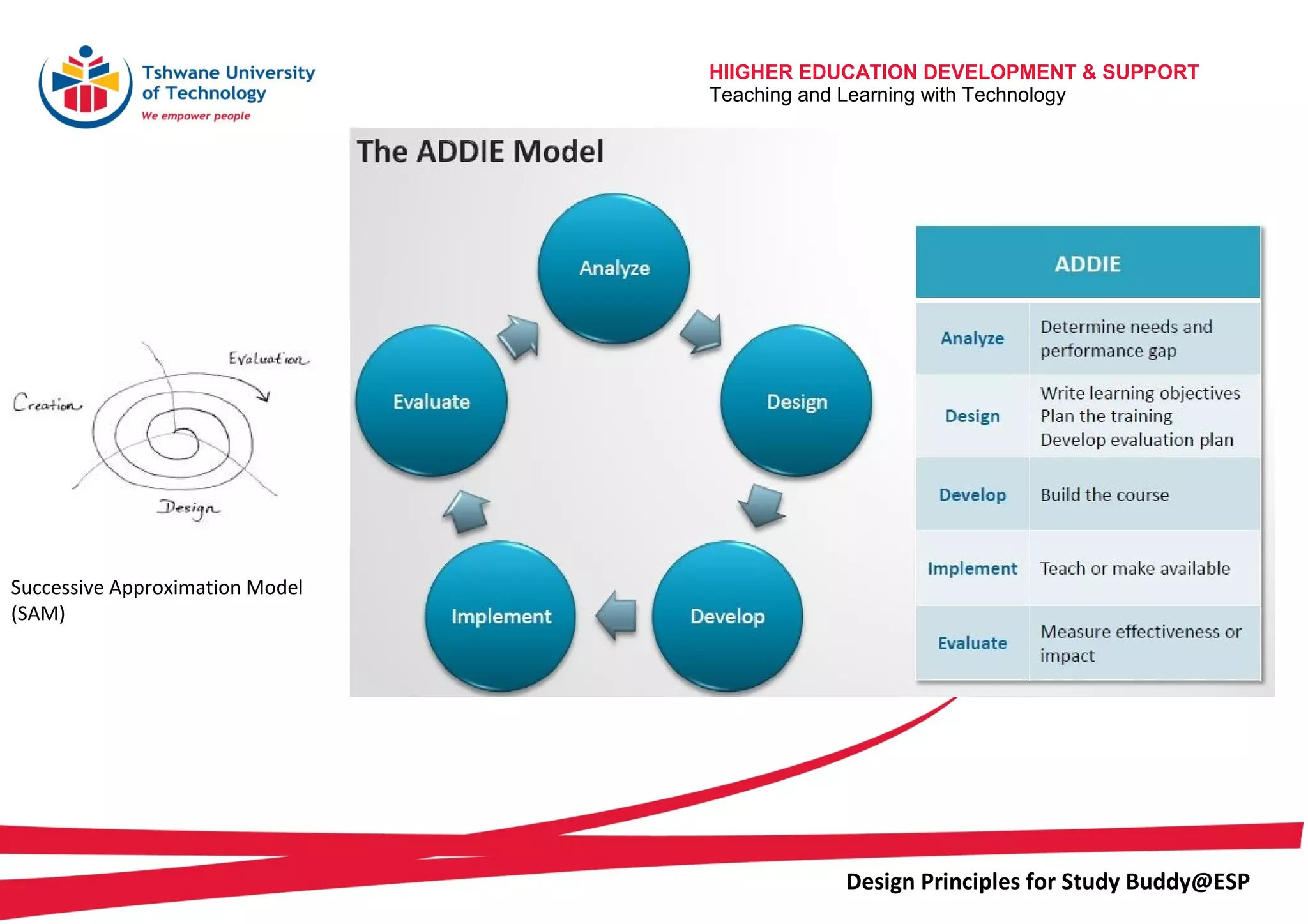 HIIGHER EDUCATION DEVELOPMENT & SUPPORT
Teaching and Learning with Technology
Design Principles for Study Buddy@ESP
Successive Approximation Model
(SAM)
 