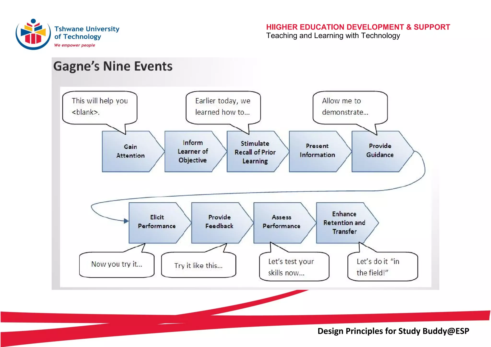 HIIGHER EDUCATION DEVELOPMENT & SUPPORT
Teaching and Learning with Technology
Design Principles for Study Buddy@ESP
 