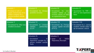 Schedule 1
• Purchase or sale of
equity instruments of an
Indian company by a
person resident outside
India
Schedule II
• Investment by foreign
portfolio investor
Schedule III
• Investment by non-
resident Indian on an
oversea citizen of India
on repatriation basis
Schedule IV
• Investment by NRI or
OCI on non-repatriation
basis
Schedule V
• Investment by other non
resident investors
Schedule VI
• Investment in Limited
liability partnership
(LLP)
Schedule VII
• Investment by Foreign
venture capital Investor
(FVCI)
Schedule VIII
• Investment by a person
resident outside India in
an investment vehicle
Schedule IX
• Investment in
depository receipts by a
person resident outside
India
Schedule X
• Issue of Indian
Depository Receipts.
11CA. Sudha G. Bhushan
 