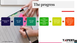 Theprogress
Finance Act
2015
15th Oct
2019
17th Oct
2019
First
Amendment
Rule
December 5,
2019
Notification
dated April
22, 2020
Second
Amendment
Rule dated
27th April
2020
13CA. Sudha G. Bhushan
 