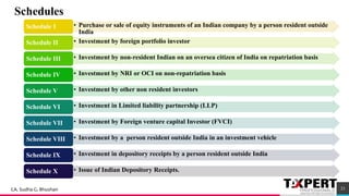 • Purchase or sale of equity instruments of an Indian company by a person resident outside
India
Schedule 1
• Investment by foreign portfolio investorSchedule II
• Investment by non-resident Indian on an oversea citizen of India on repatriation basisSchedule III
• Investment by NRI or OCI on non-repatriation basisSchedule IV
• Investment by other non resident investorsSchedule V
• Investment in Limited liability partnership (LLP)Schedule VI
• Investment by Foreign venture capital Investor (FVCI)Schedule VII
• Investment by a person resident outside India in an investment vehicleSchedule VIII
• Investment in depository receipts by a person resident outside IndiaSchedule IX
• Issue of Indian Depository Receipts.Schedule X
Schedules
23CA. Sudha G. Bhushan
 