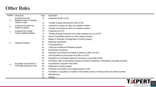 OtherRules
44
Chapter Description Rule Description
5
Investment by Non-
Resident Indian or Oversea
Citizen of India
12 Investment by NRI or OCI
13 Transfer of equity instruments by NRI or OCI
6
Investment by other non-
resident investors
14 Investment in section by other non-resident investors
15 Transfer of securities by other non-resident investors
7
Investment by Foreign
Venture Capital Investors
16 Investment by FVCI
17 Transfer of equity instrument of an Indian company by or to a FVCI
8 General provisions
18 Issue of convertible notes by an Indian startup company
19 Merger or demerger or amalgmation of Indian company
20 Reporting requirement
21 Pricing guidelines
22 Taxes and remittance of thesale proceeds
23 Downstream investment
9
Acquisition and transfer of
immovable property in India
24 Acquisition and transfer of property to Indian by a NRI or an OCI
25 Joint acquisition by the spouse of an NRI or an OCI
26 Acquisition of immovable property for carrying on a permitted activity
27 Purchase or sale ,of immovable property by Foreign Embassies or Diplomatsor Consulate Generals
28 Acquisitionby a long term visa holder
29 Repatriation of sale proceeds
30 Prohibition on transfer of immovable property in India
31 Prohibition on acquisition or transfer of immovable property in Indai by citizens of certain countries
32 Miscellaneous
33 Savings
 