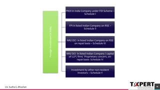 ForeignInvestmentinIndia
PROI in India Company under FDI Scheme –
Schedule I
FPI in listed Indian Company on RSE –
Schedule II
NRI/ OCI in listed Indian Company on RSE
on repat basis – Schedule III
NRI/ OCI in listed Indian Company / capital
of LLP / firm/ Proprietary concern, on-
repat basis- Schedule IV
Investment by other non-resident
investors – Schedule V
46CA. Sudha G. Bhushan
 