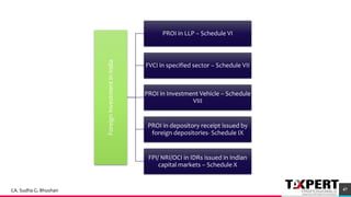 ForeignInvestmentinIndia
PROI in LLP – Schedule VI
FVCI in specified sector – Schedule VII
PROI in Investment Vehicle – Schedule
VIII
PROI in depository receipt issued by
foreign depositories- Schedule IX
FPI/ NRI/OCI in IDRs issued in Indian
capital markets – Schedule X
47CA. Sudha G. Bhushan
 