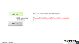 BNA Ltd is an unlisted Indian Company.
What shall be holding of ABX Inc. shall be considered
?
ABX Inc
Holds 9%
diluted ba
BNA Ltd
on fully
sis
63CA. Sudha G. Bhushan
 