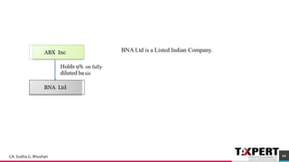 BNA Ltd is a Listed Indian Company.ABX Inc
Holds 9%
diluted ba
BNA Ltd
on fully
sis
64CA. Sudha G. Bhushan
 
